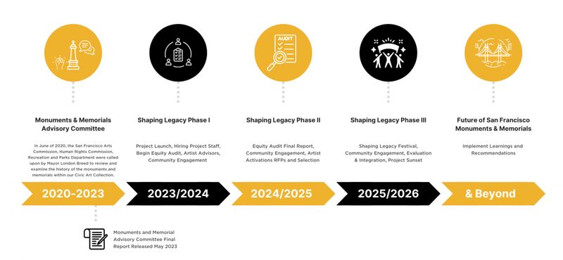 MMAC SL Timeline (3)