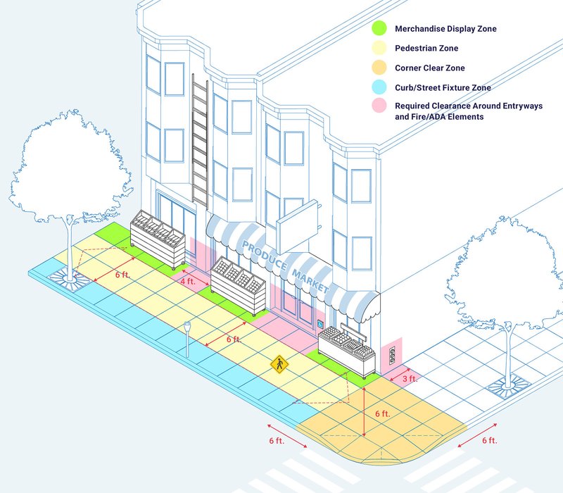 Merchandise_Display_Diagram_Zones