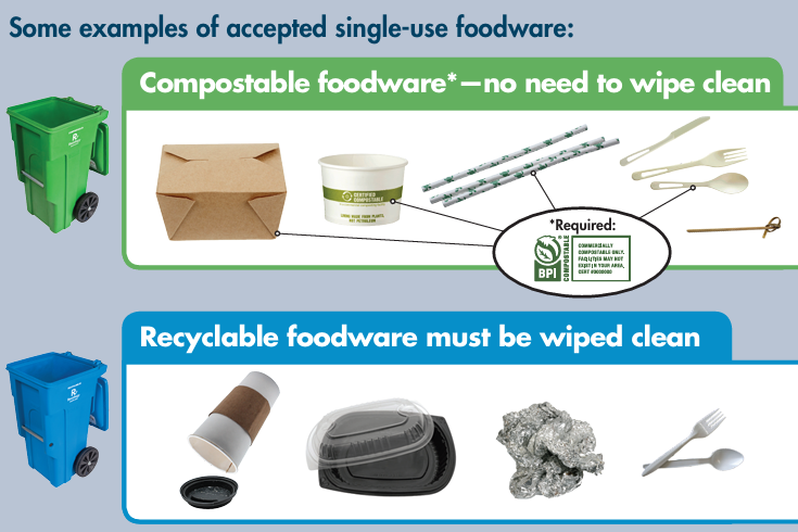 Compostable foodware