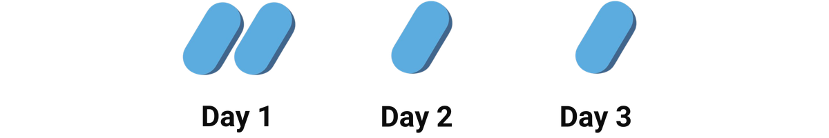 Illustration of 4 light blue oblong pills in a row. 2 are bundled together. The other 2 stand solitary. The word "2 1 1" is written beneath the pills.