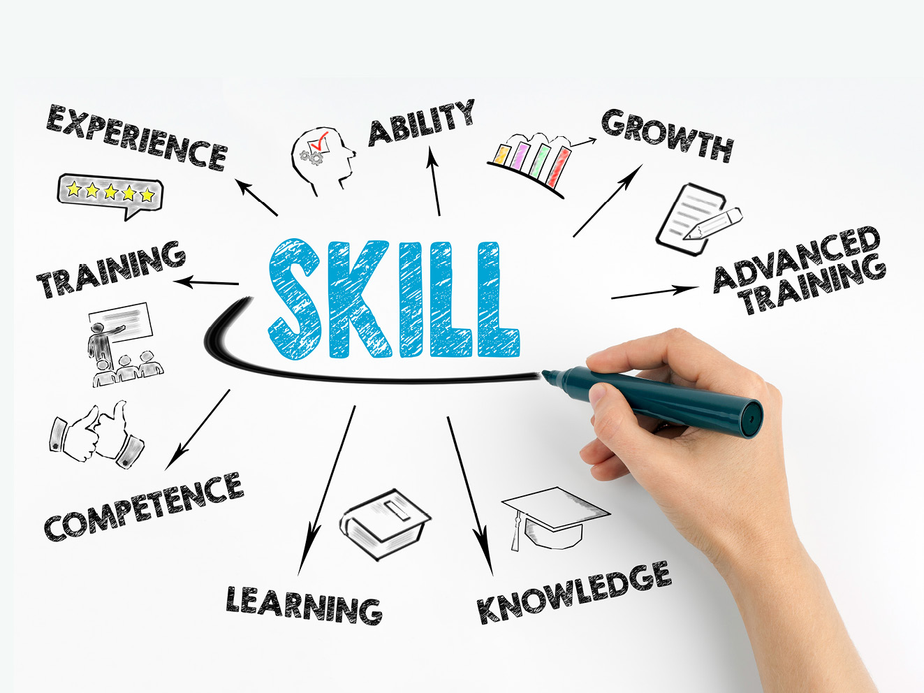 Hand with marker writing, Skill concept stock photo