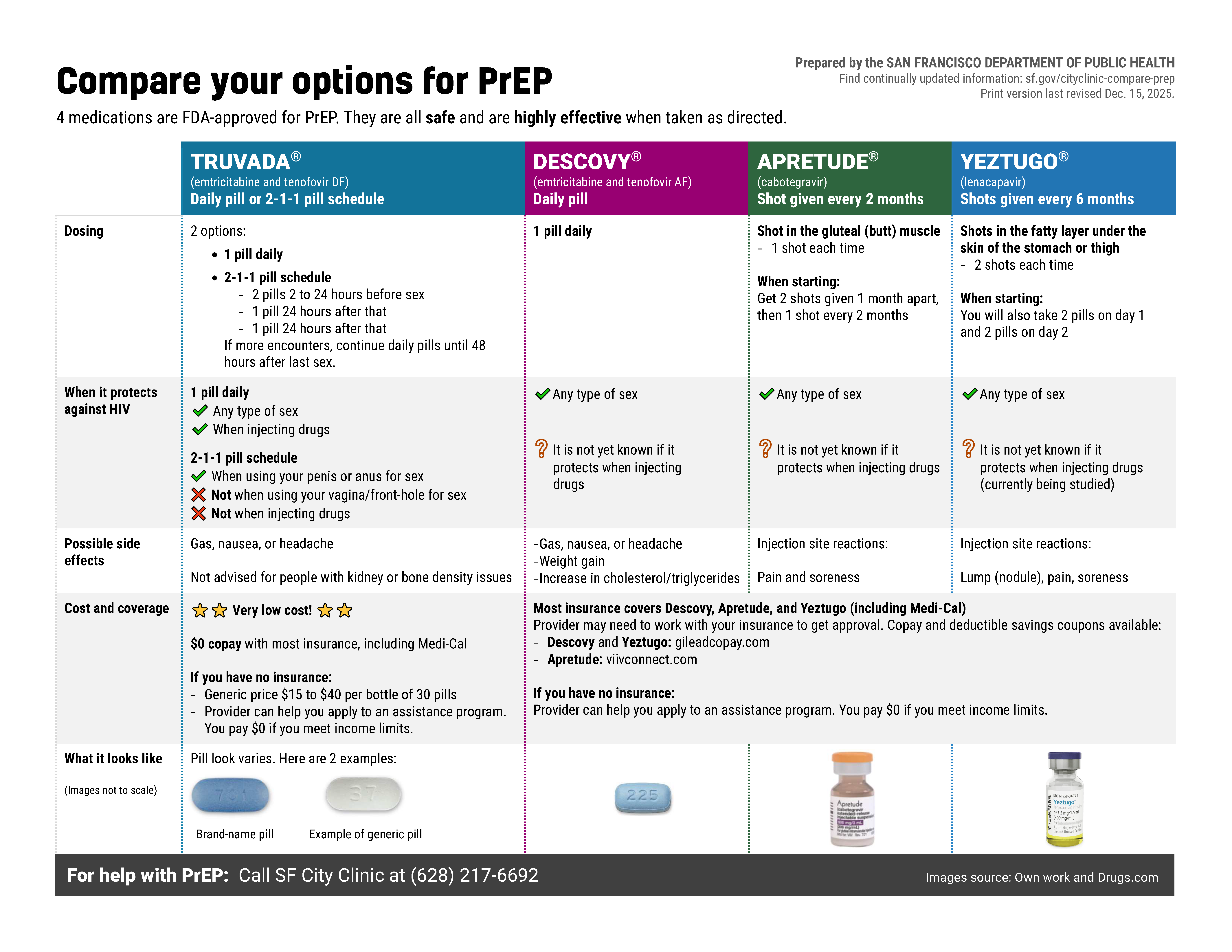 thumbnail image of the print version of "Compare your options for PrEP"