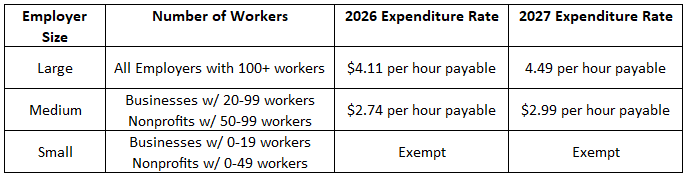 2027 HCSO Expenditure Rates table