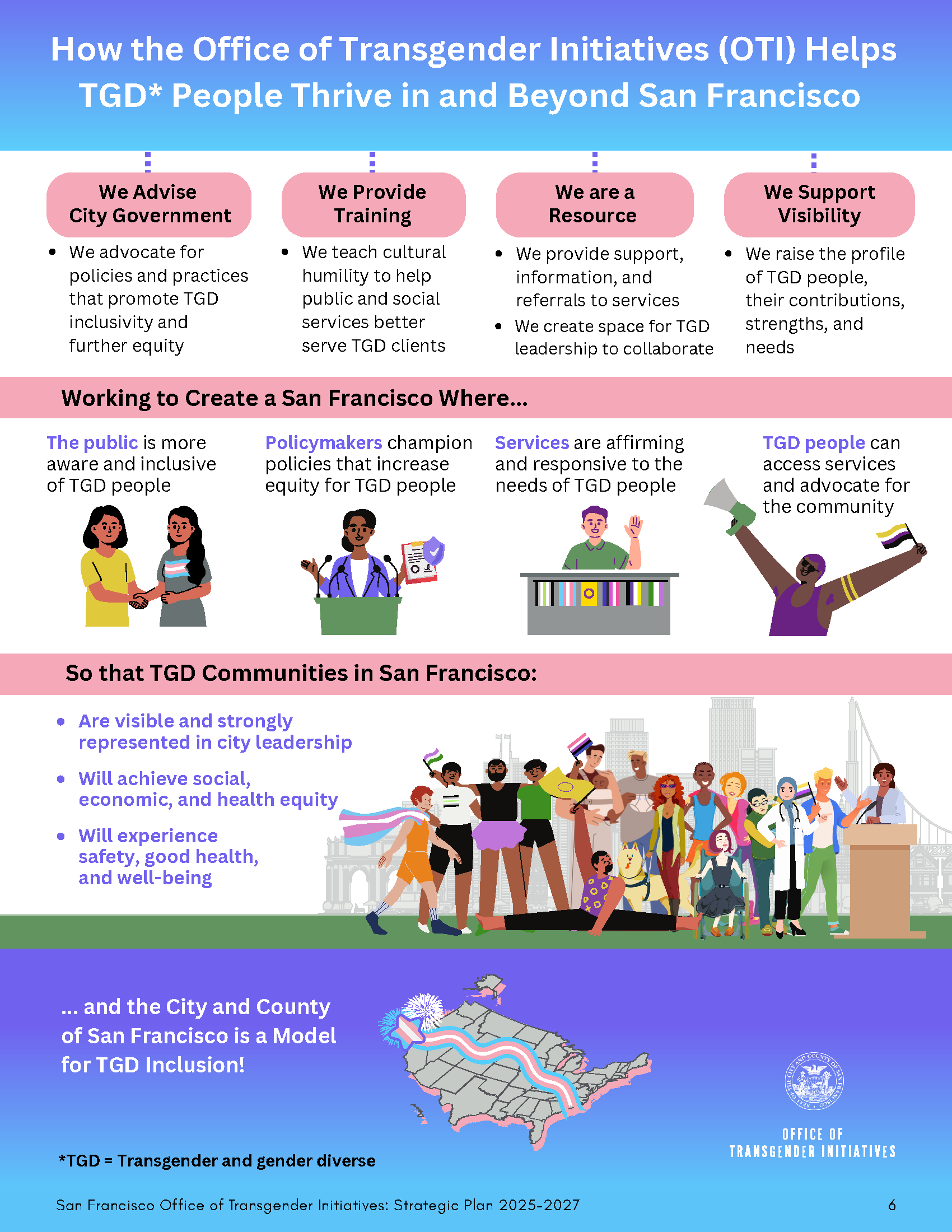 A infographic detailing the Office of Transgender Initiatives Strategic Plan
