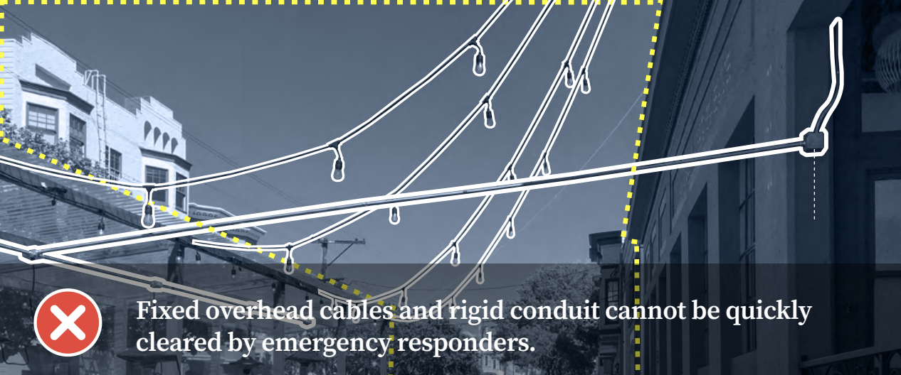 fixed overhead cables