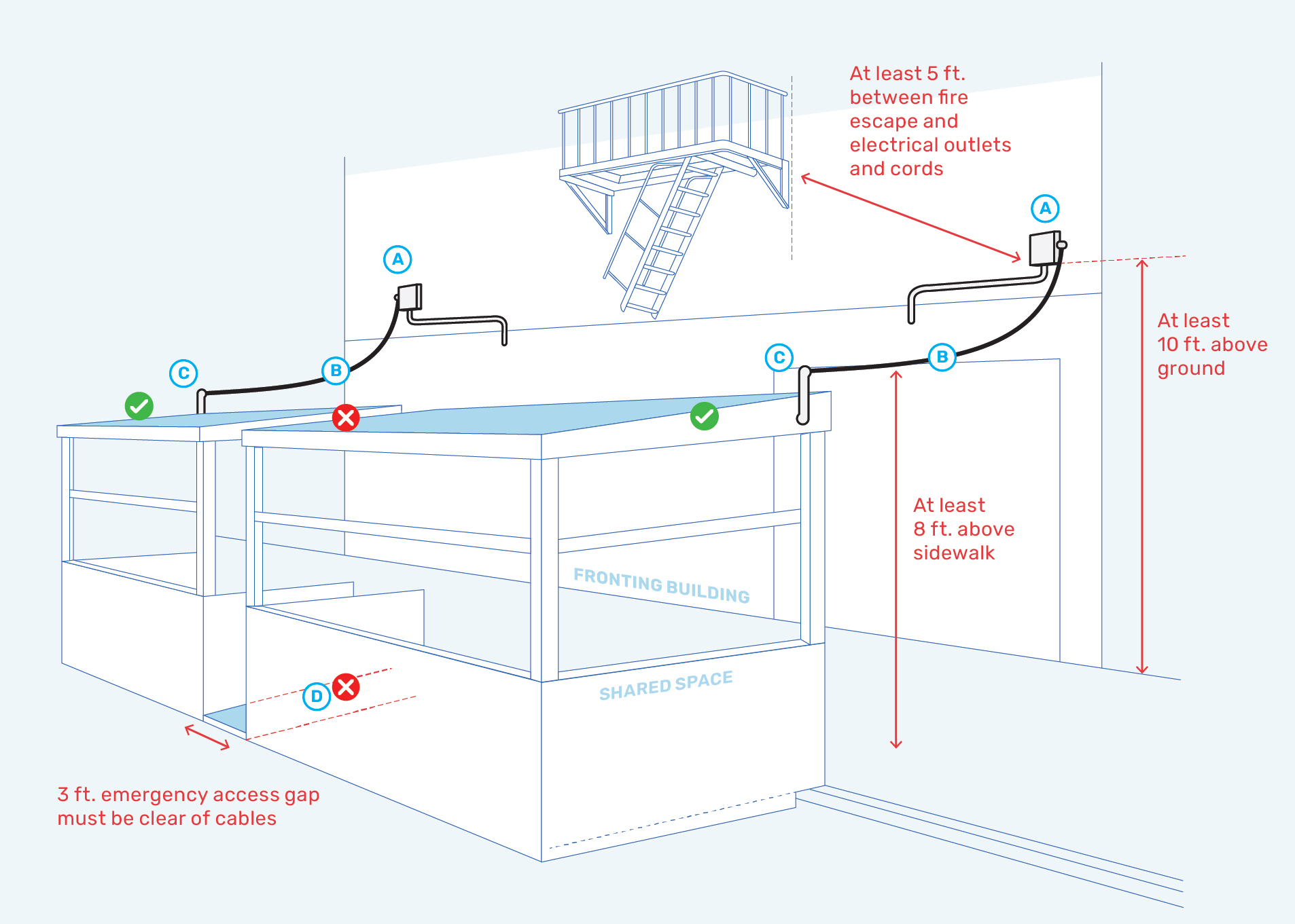 Shared Spaces - Electrical Conduit Guidance Diagram