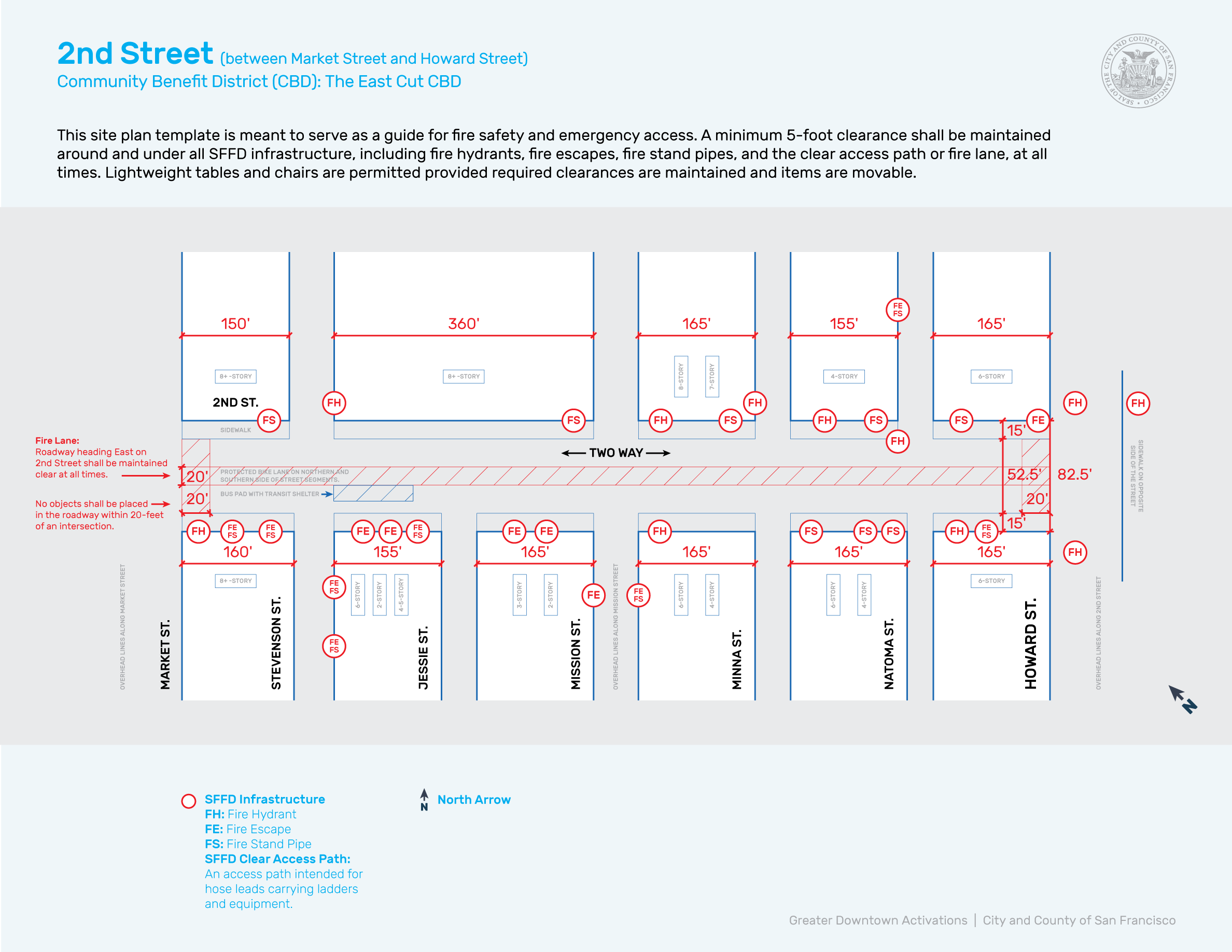 Site plan template second street