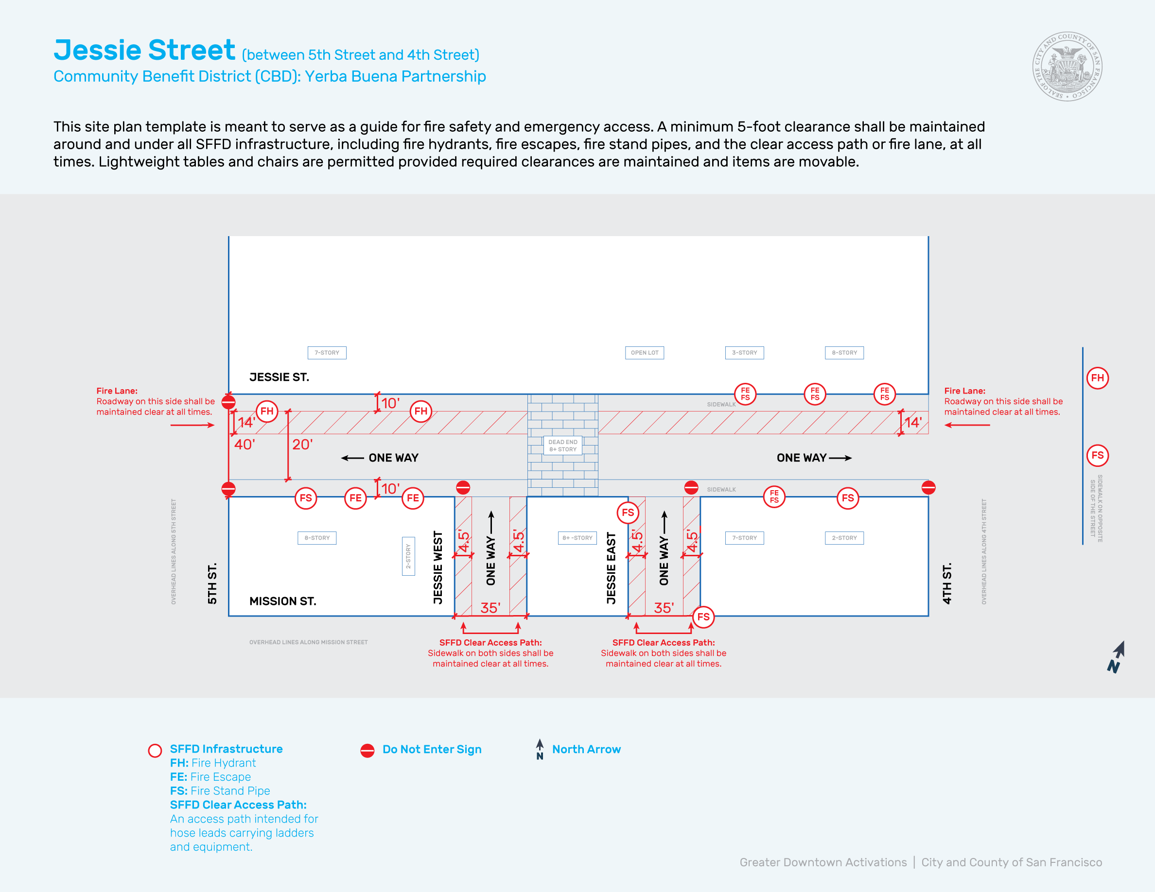 Site plan template Jessie St.