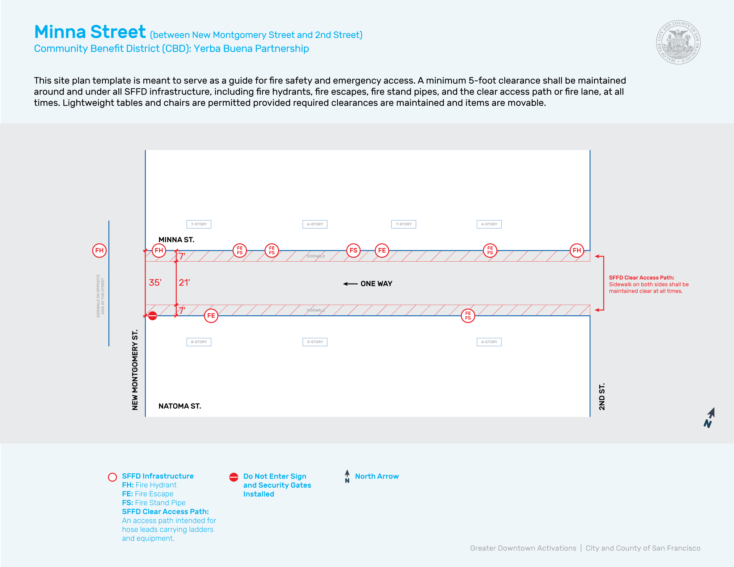 Site plan template Minna Street