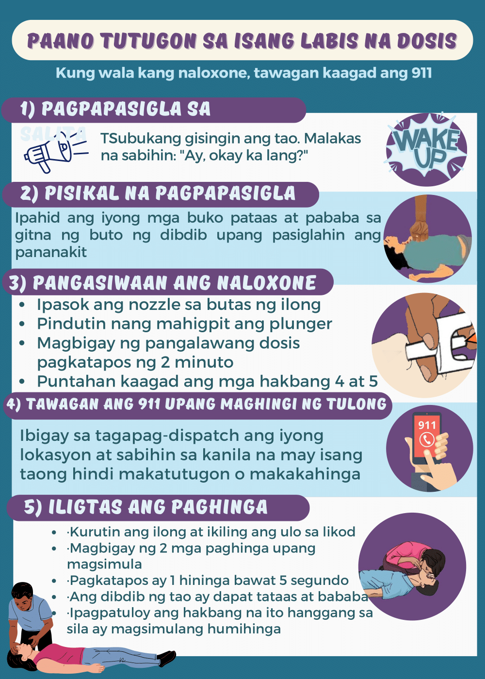 Paano tutugon sa isang labis na dosis