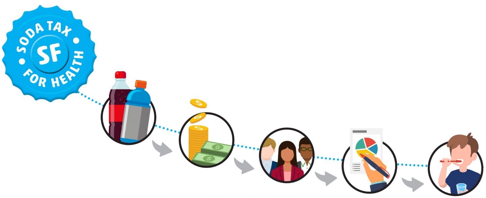 How it works SF gov How it works SF gov